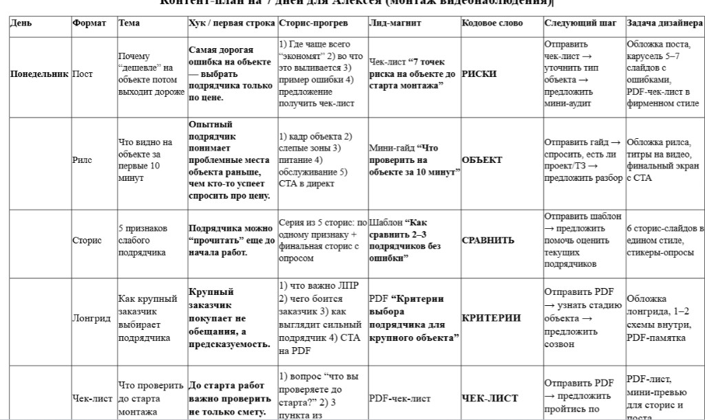 Контент-план на 7 дней
